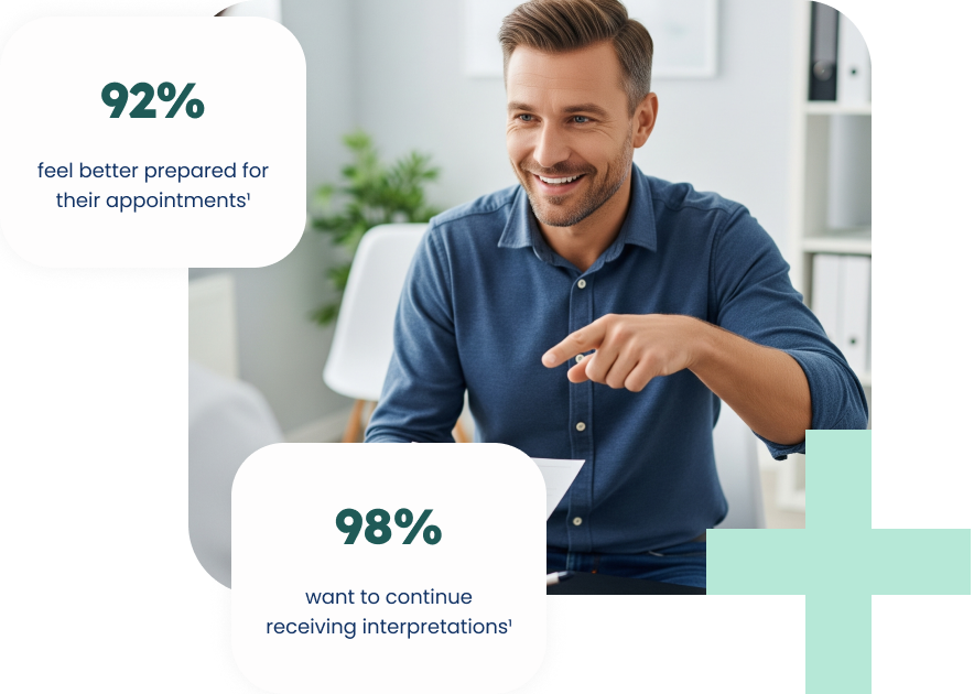 A smiling man in a blue shirt is seated at a desk, pointing towards the viewer. Overlaid on the image are two white speech bubble-like shapes with text. The top one reads "92% feel better prepared for their appointments¹" and the bottom one reads "98% want to continue receiving interpretations²". A light teal cross shape is also partially visible on the right side of the image.